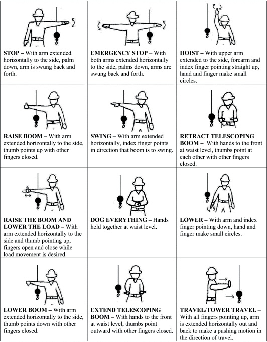 OSHA Hand Signals